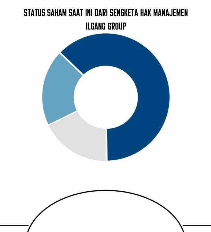 Company Grievance Squad Chapter 13 Gambar 142