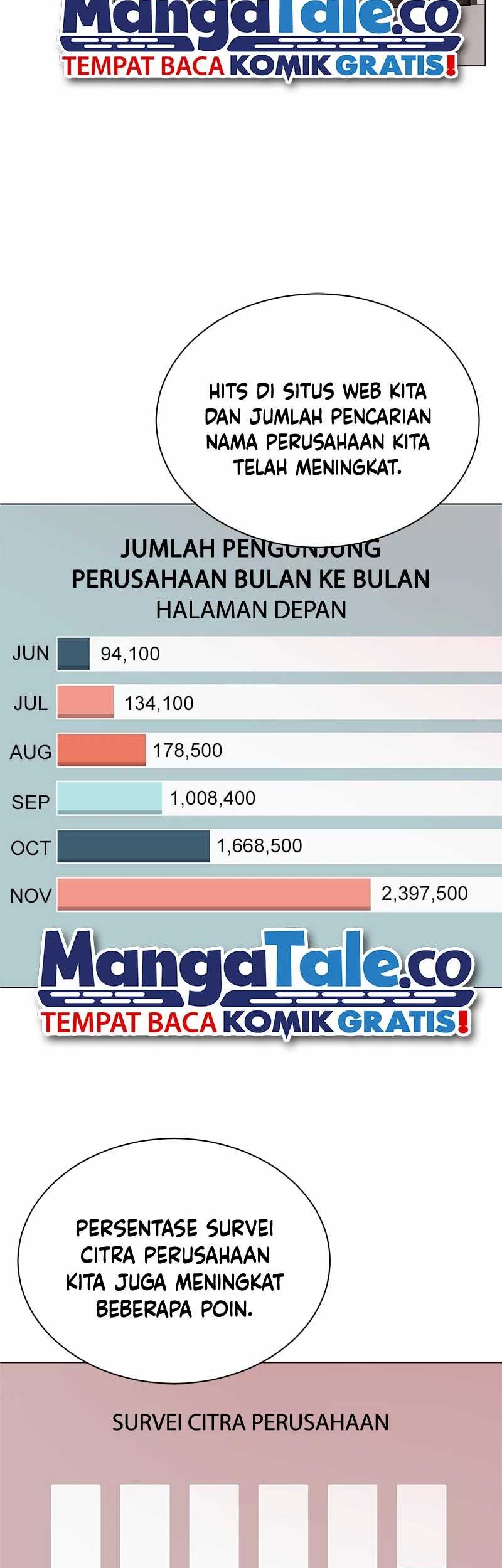 Superstar Associate Manager Chapter 40 halaman 43
