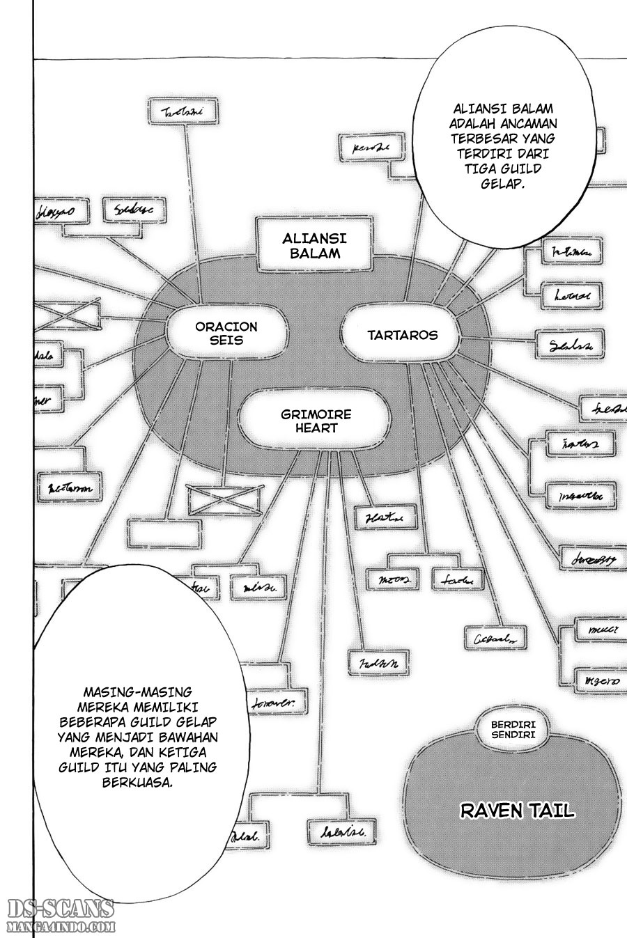 Fairy Tail Chapter 131 halaman 13